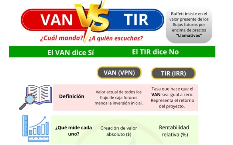 El modelo financiero en PROCOMPITE: VAN, TIR y flujo de caja sin misterios